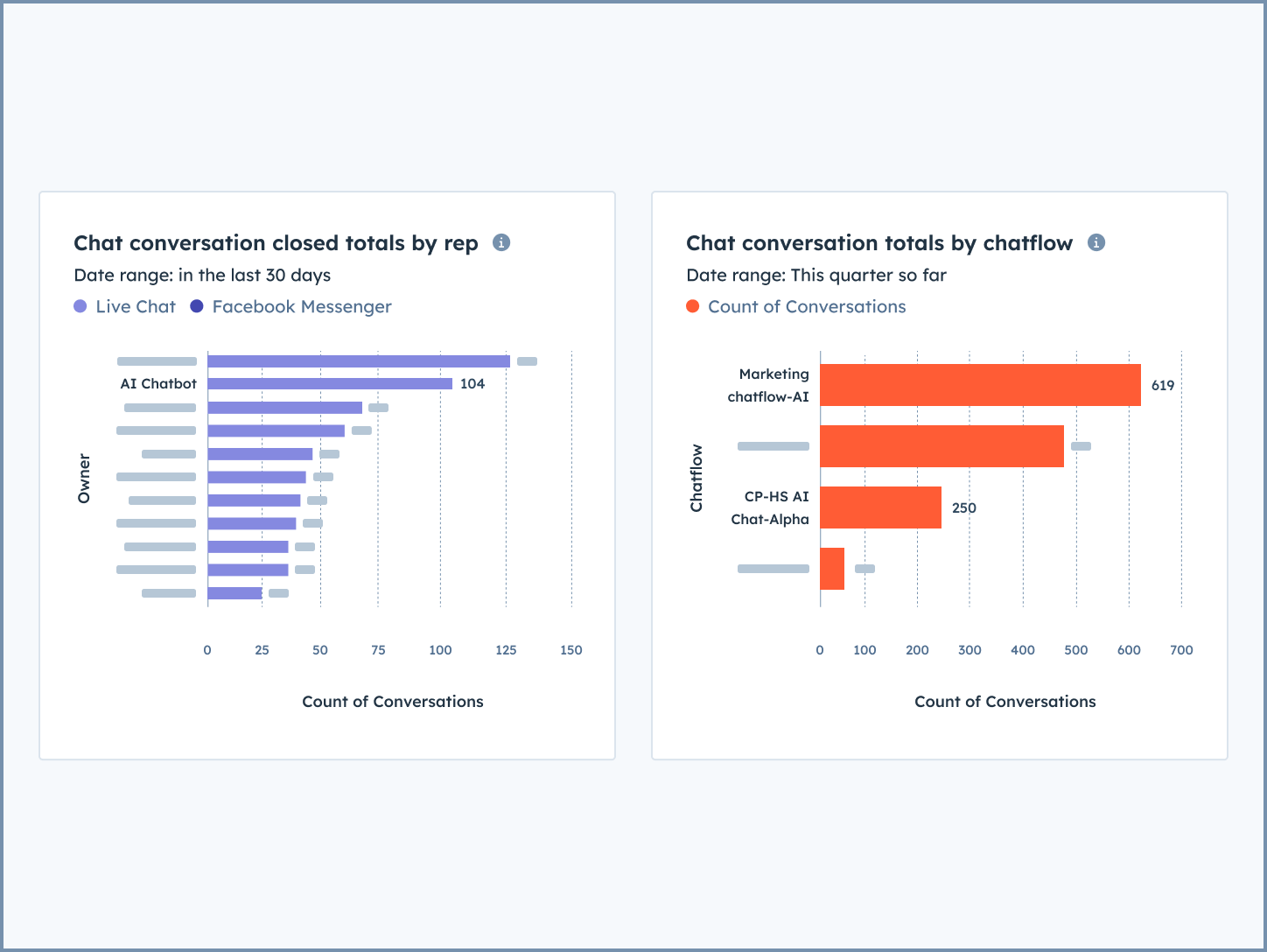 HubSpot UI showing chatflow reports like chat conversations closed by reps and chat conversation totals by chatflow